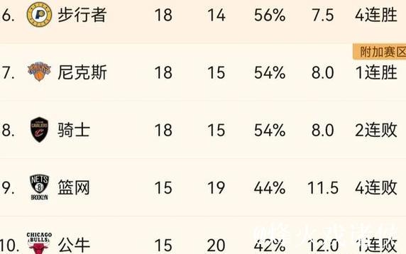各球队伤病薪资排名 76人鹈鹕前二 勇士倒数第一 各球队伤病薪资排名 76人鹈鹕前二 勇士倒数第一