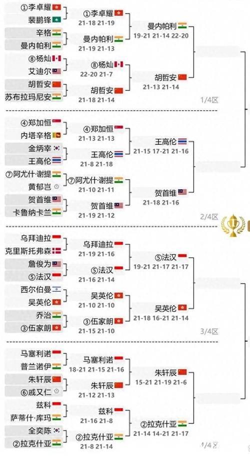澳网正赛名单揭晓 中国7选手晋级