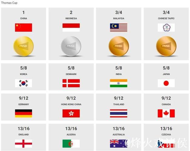 全运会羽毛球资格赛启动 奥运冠军全力争夺参赛名额