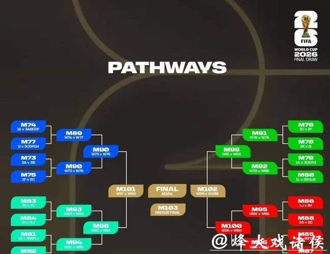 2026世界杯外围赛强弱队大对决分析