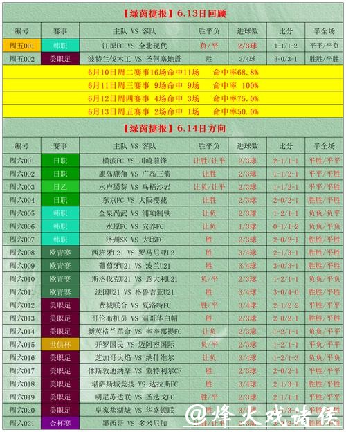 世界杯外围买球投注技巧分析